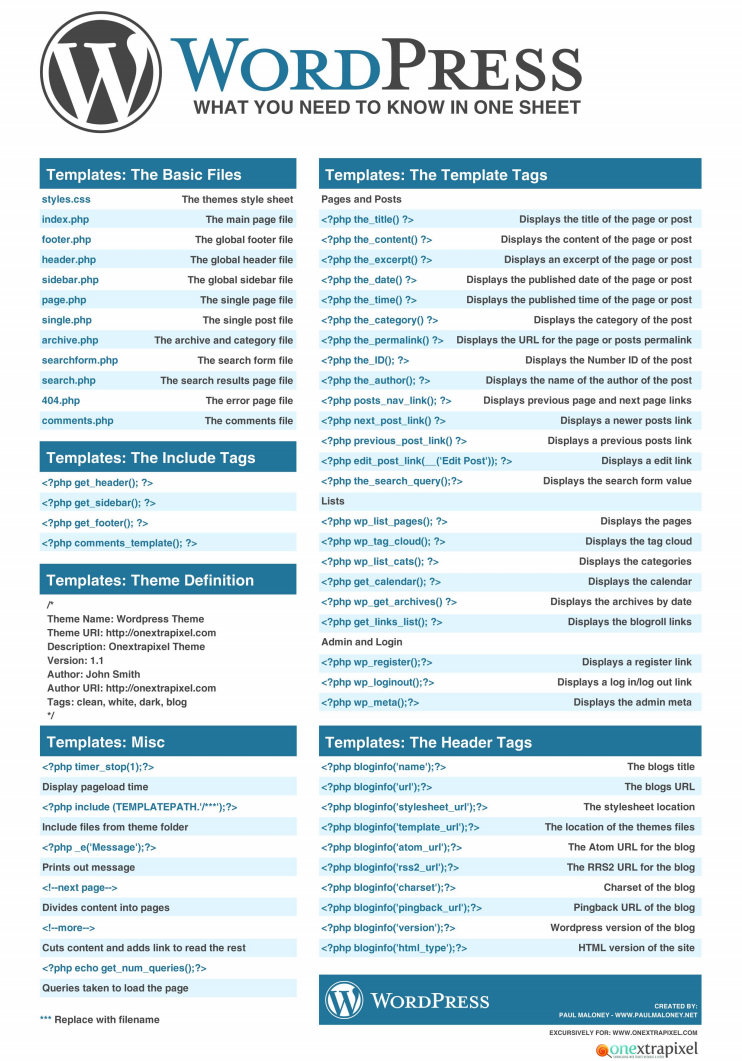 Wordpress Functions cheat sheet - Software Architectures and Dependency Injection