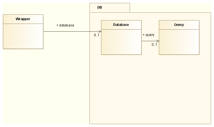 The Java database wrapper diagram - Databases in Java - JDBC