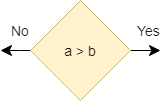 The decision symbol of a flowchart - UML
