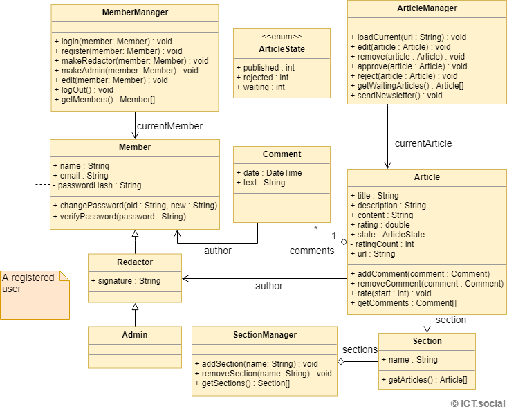 A UML class diagram example - UML