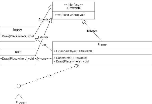 A UML diagram of a Decorator pattern implementation - GOF - Structural Patterns